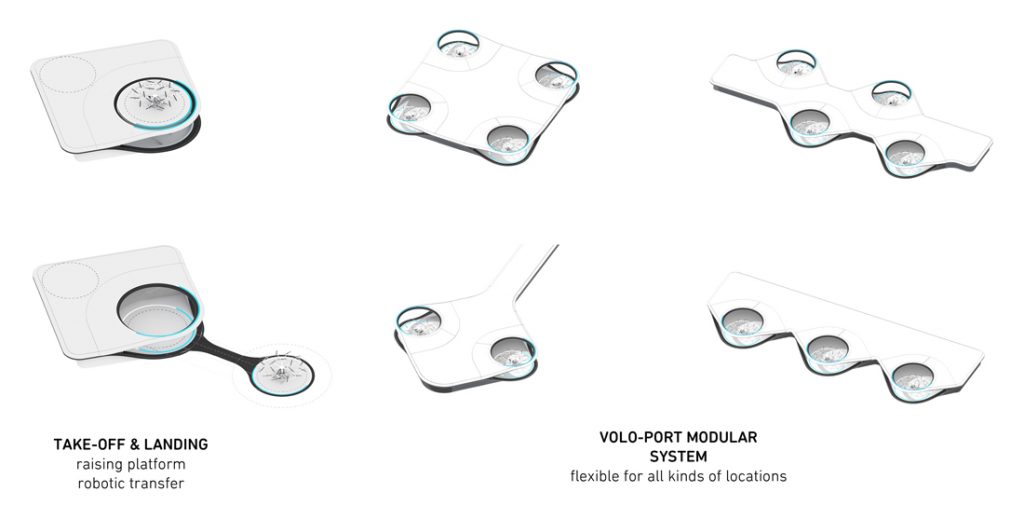 volocopter Volo-port modularity diagrams